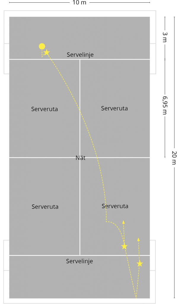 Beginner's Guide to Padel Rules, Scoring, & Techniques